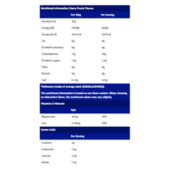 USN Creatine Anabolic-20serv-900G