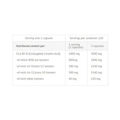 Viking Force CLA Softgel-120Serv.-120Softgel